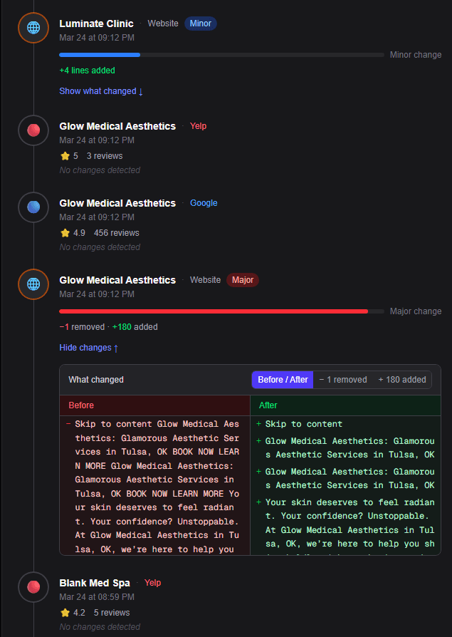 CompTrack dashboard showing competitor website changes and Google rating tracking